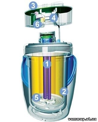 Как работает система фильтрации воды espring